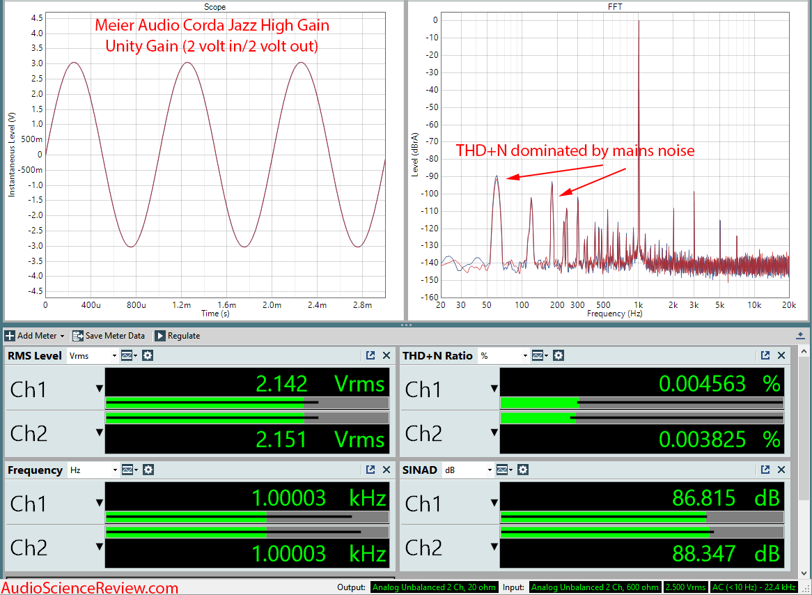 Meier Audio Corda Jazz Headphone Amplifier Audio Measurements.png