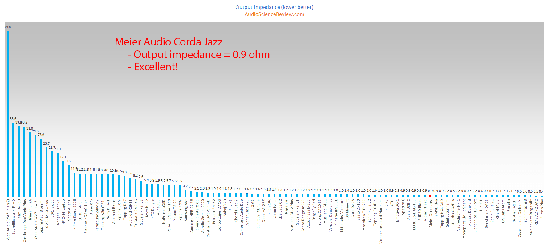 Meier Audio Corda Jazz Headphone Amplifier Output Impedance Audio Measurements.png