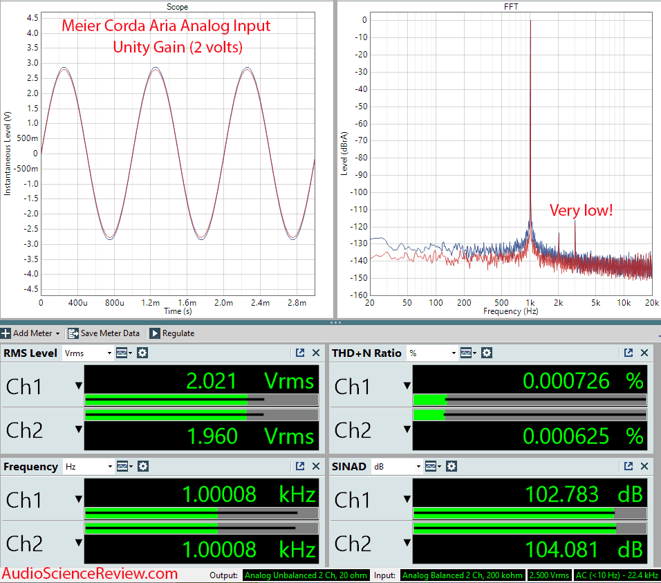 Meier Corda Aria Measurements Headphone Amplifier.png