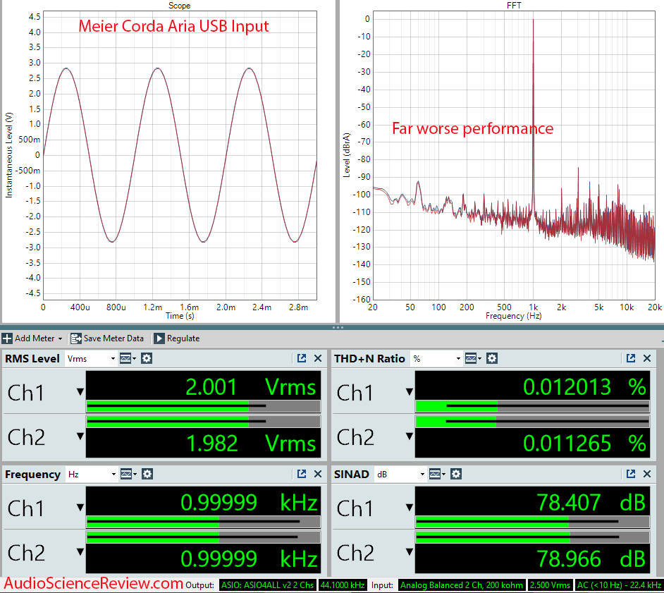 Meier Corda Aria Measurements USB DAC Headphone Amplifier.png