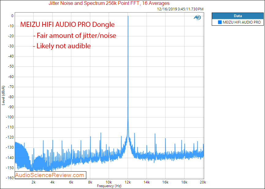 MEIZU HIFI AUDIO PRO Jitter Audio Measurements.png