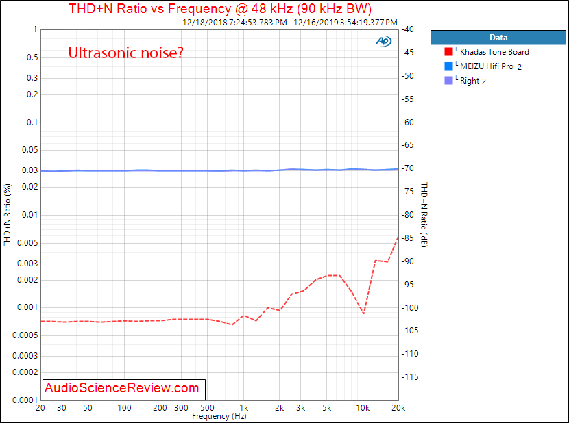 MEIZU HIFI AUDIO PRO THD vs Frequency Audio Measurements.png