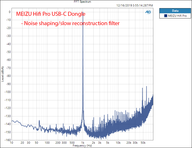 MEIZU HIFI AUDIO PRO1 kHz Audio Measurements.png