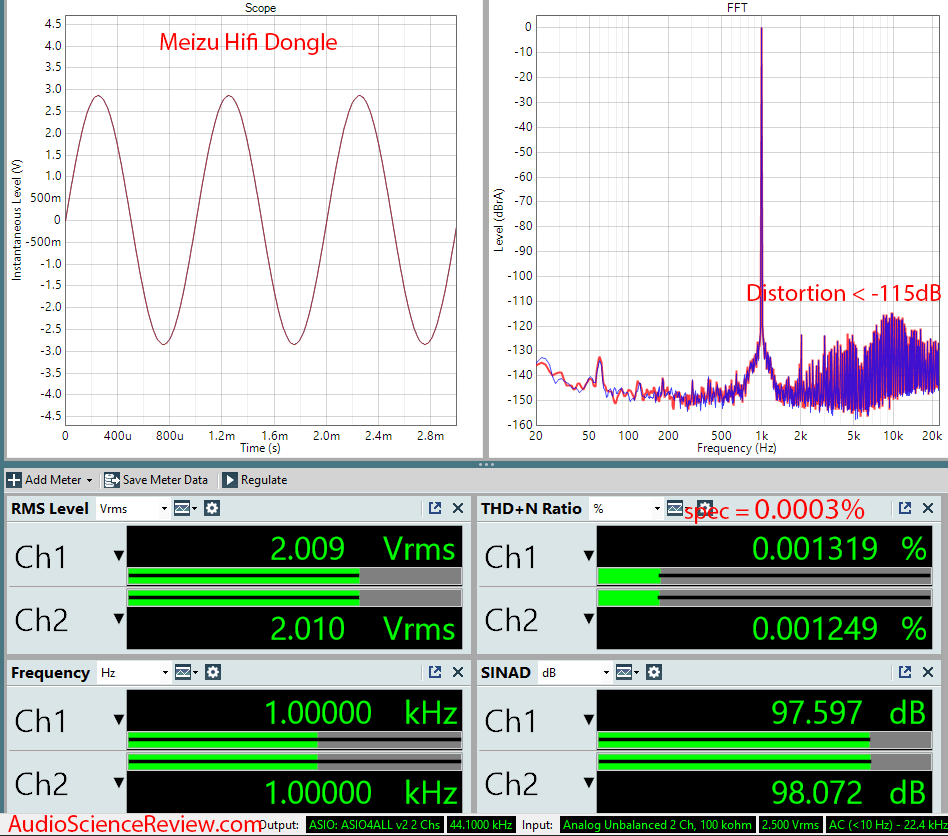 Meizu Hifi DAC Headphone Amplifier Audio Measurements.png