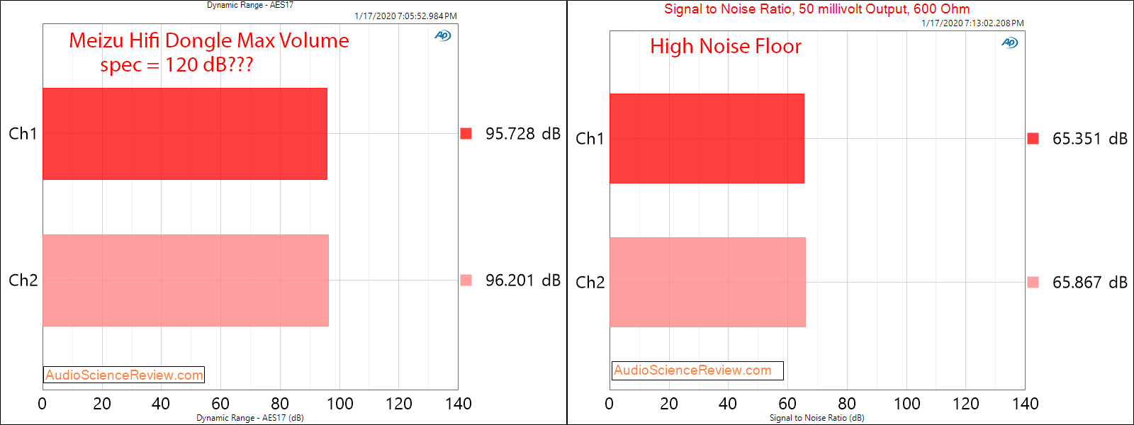 Meizu Hifi DAC Headphone Amplifier dynamic Range Audio Measurements.png