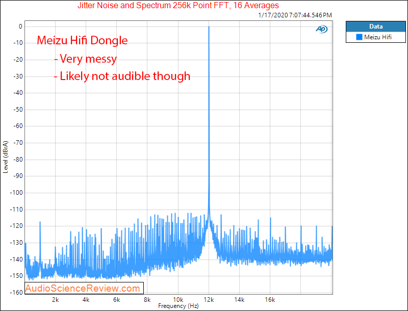 Meizu Hifi DAC Headphone Amplifier Jitter Audio Measurements.png