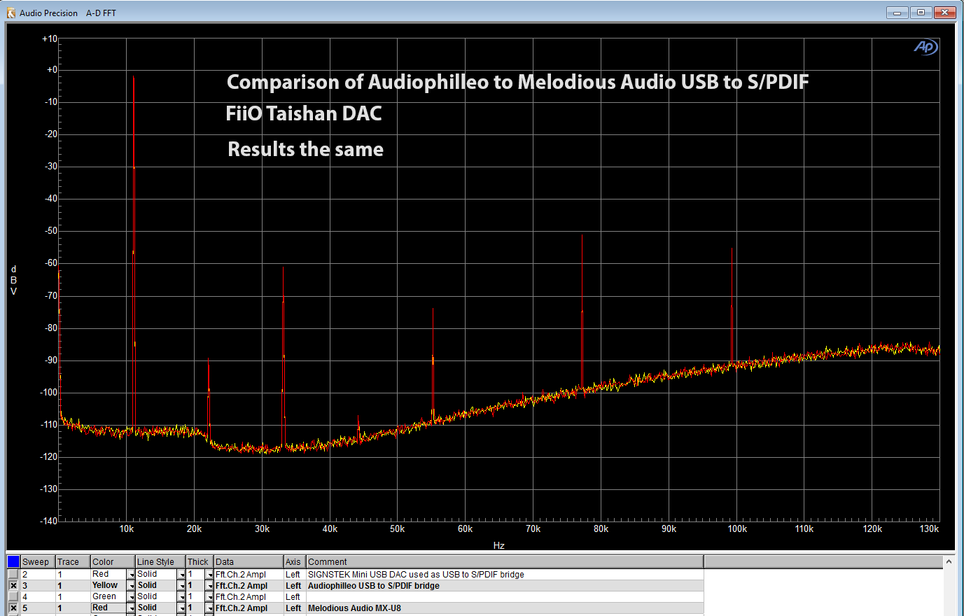 Melodiouis Audio MX-U8 vs Audiophilleo.png