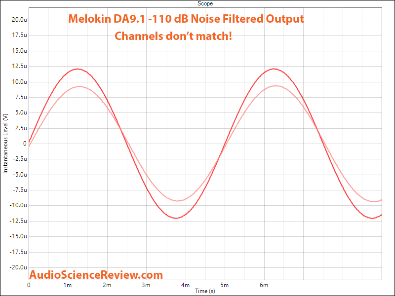 Melokin DA91 ES9038Pro DAC -110 db Linearity measurement.png