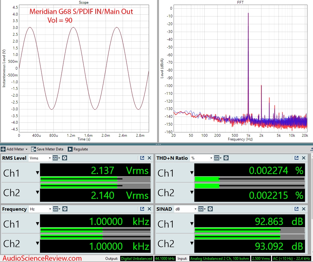 Meridian G68 Surround Processor Audio Measurements.png