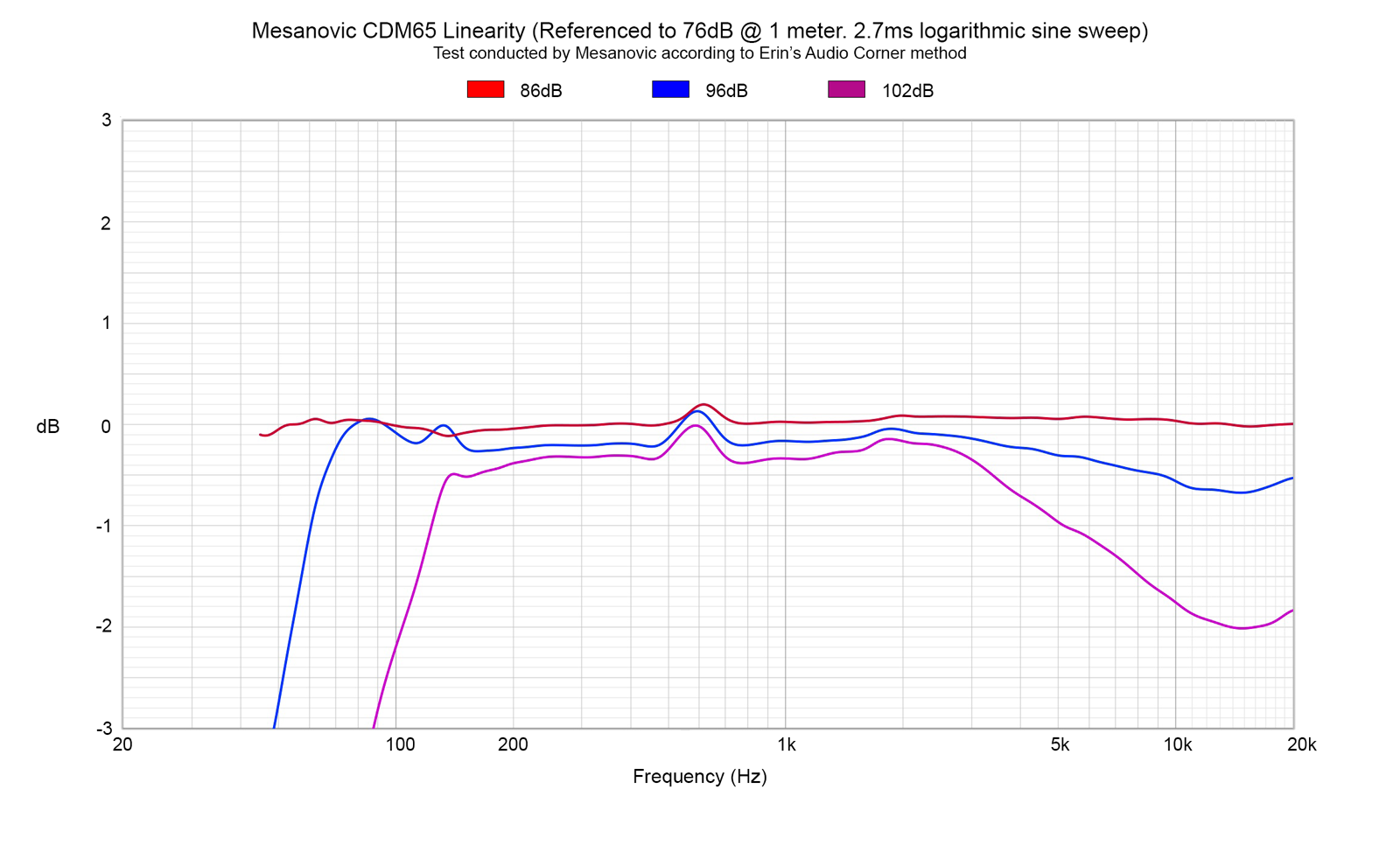 Mesanovic-CDM65-Compression-Test.png