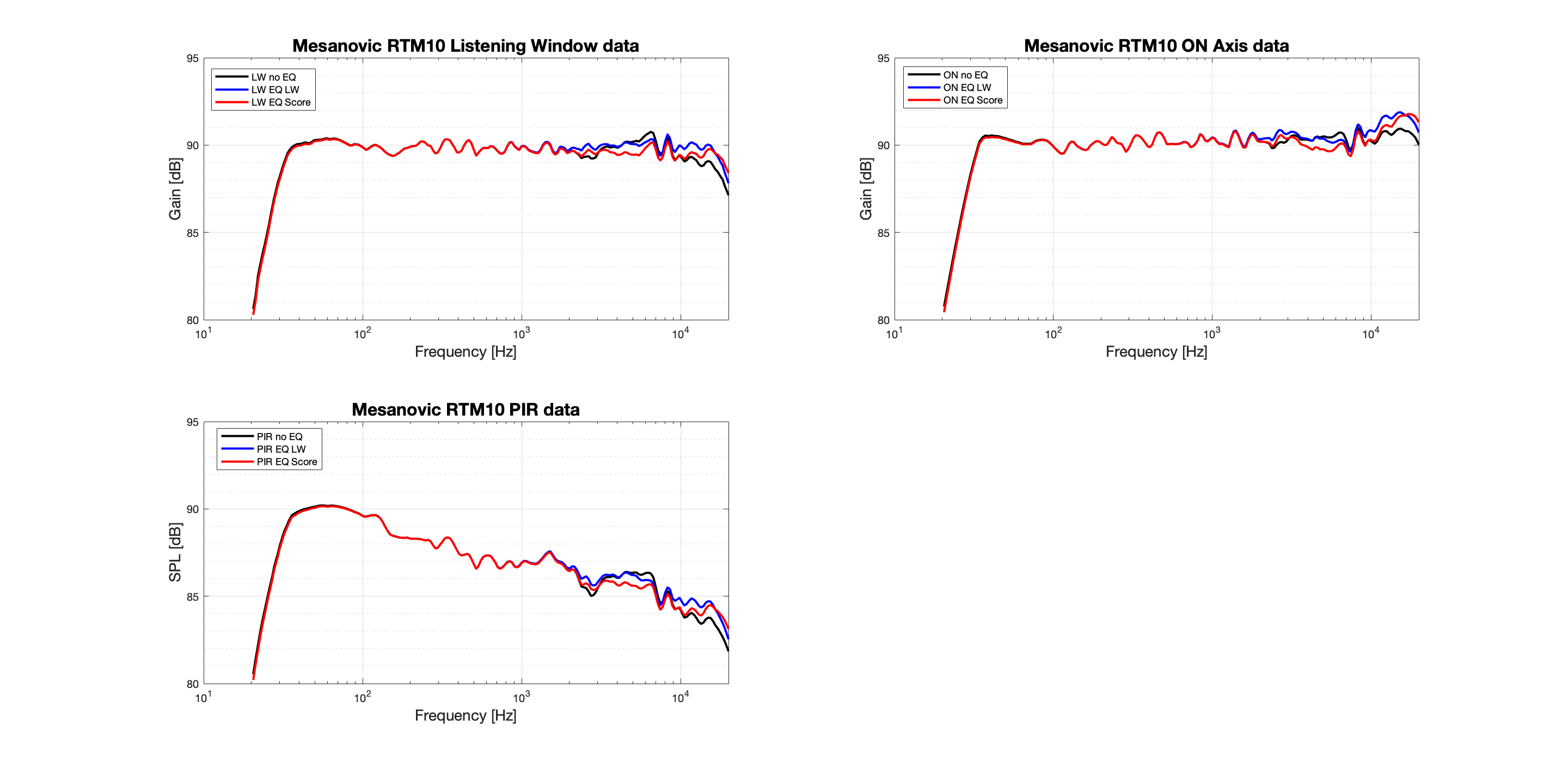 Mesanovic RTM10 Zoom PIR-LW-ON.png