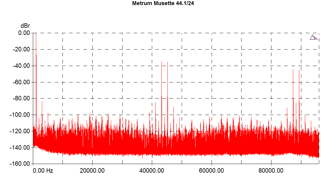 Metrum-Musette-1k-441-graph.png