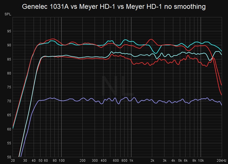 Meyer HD-1 vs 10301A.jpg