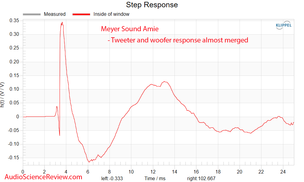 Meyer Sound Amie Studio Active Monitor Speaker step response measurement.png