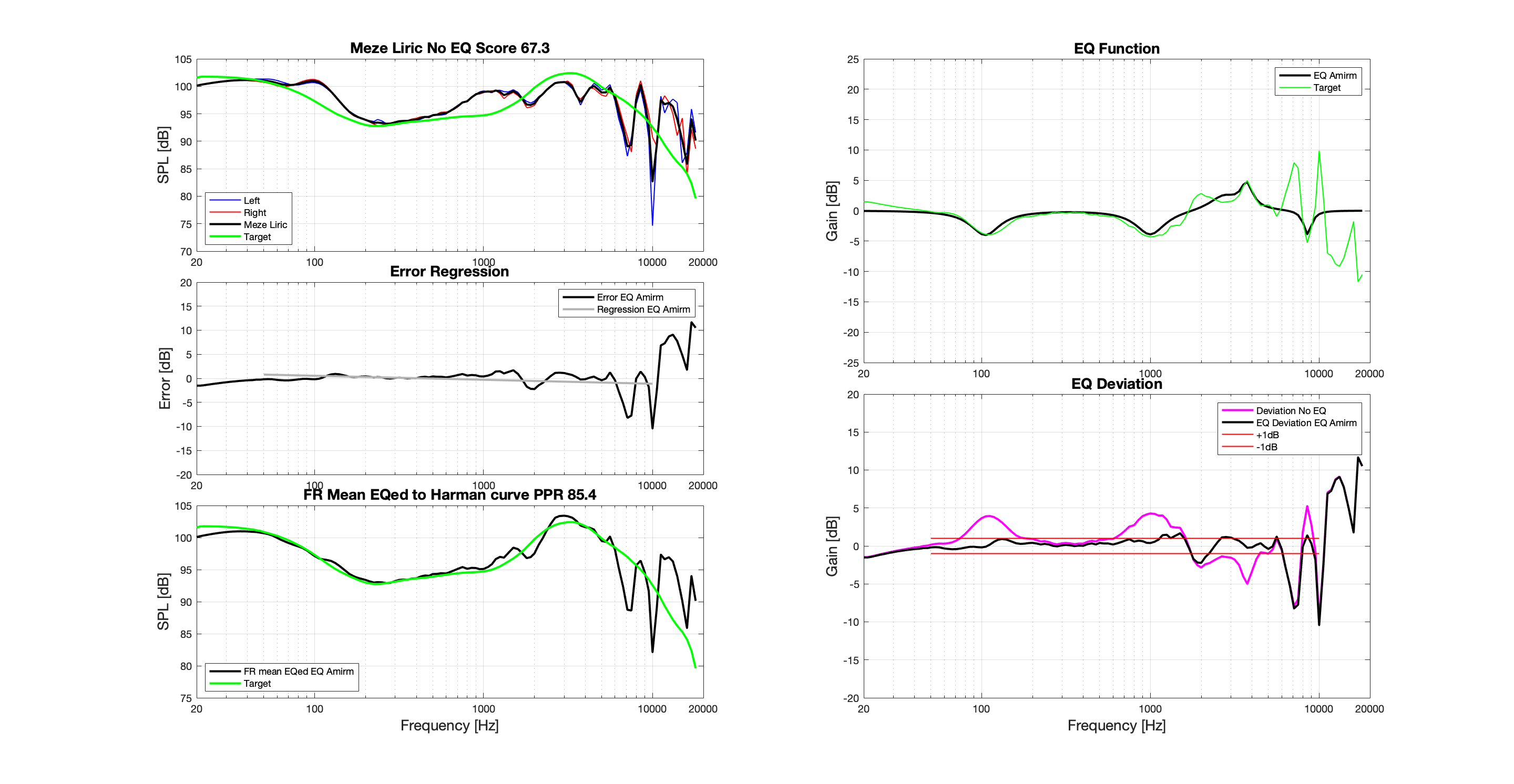 Meze Liric APO EQ +3dB@LF -1.5dB@HF 96000Hz.png