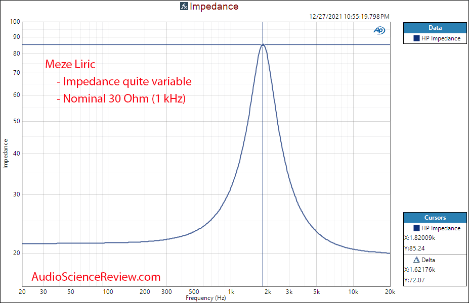 Meze Liric Measurements Impedance Response Closed Back Headphone High-end.png