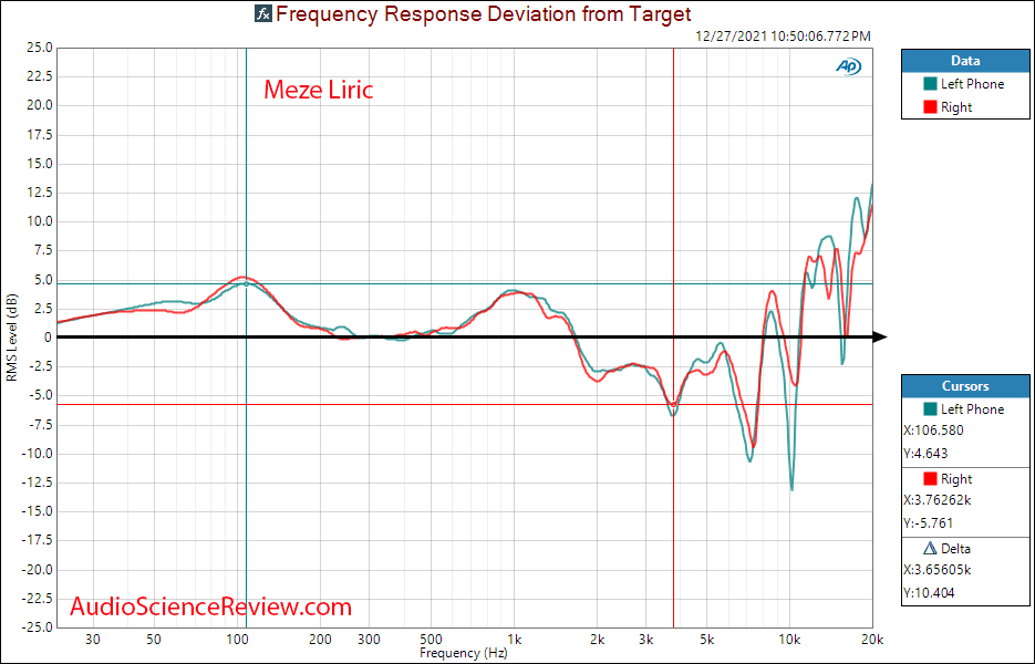 Meze Liric Measurements Relative Frequency Response Closed Back Headphone High-end.png