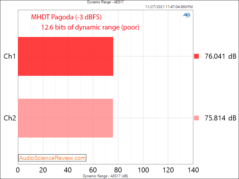 MHDT Pagoda Measurements DNR Tube Stereo DAC.png