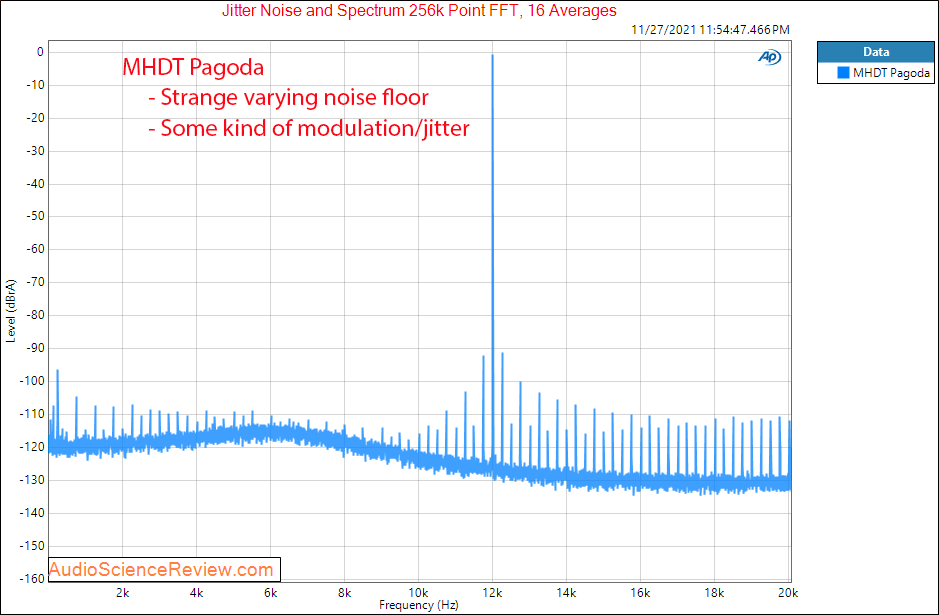 MHDT Pagoda Measurements Jitter Tube Stereo DAC.png