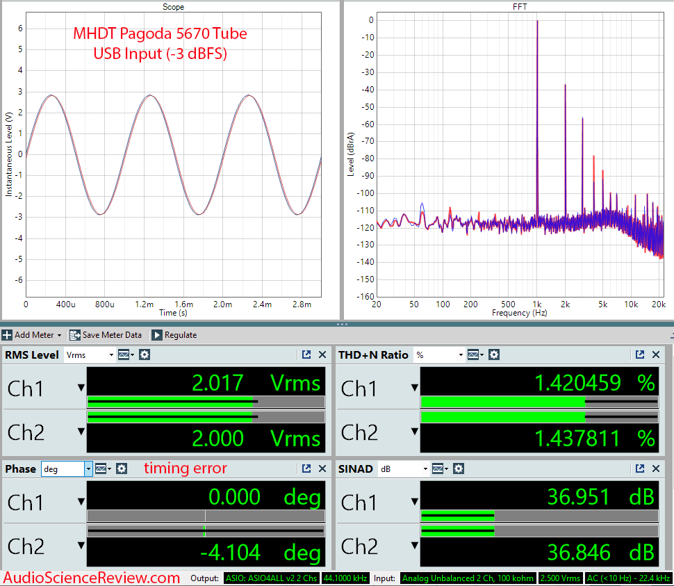 MHDT Pagoda Measurements Tube Stereo DAC.png