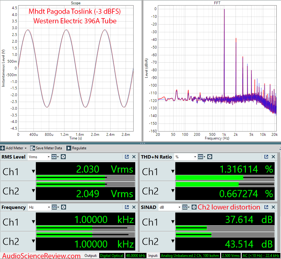 MHDT Pagoda Measurements Western Electric 396A Tube Stereo DAC.png