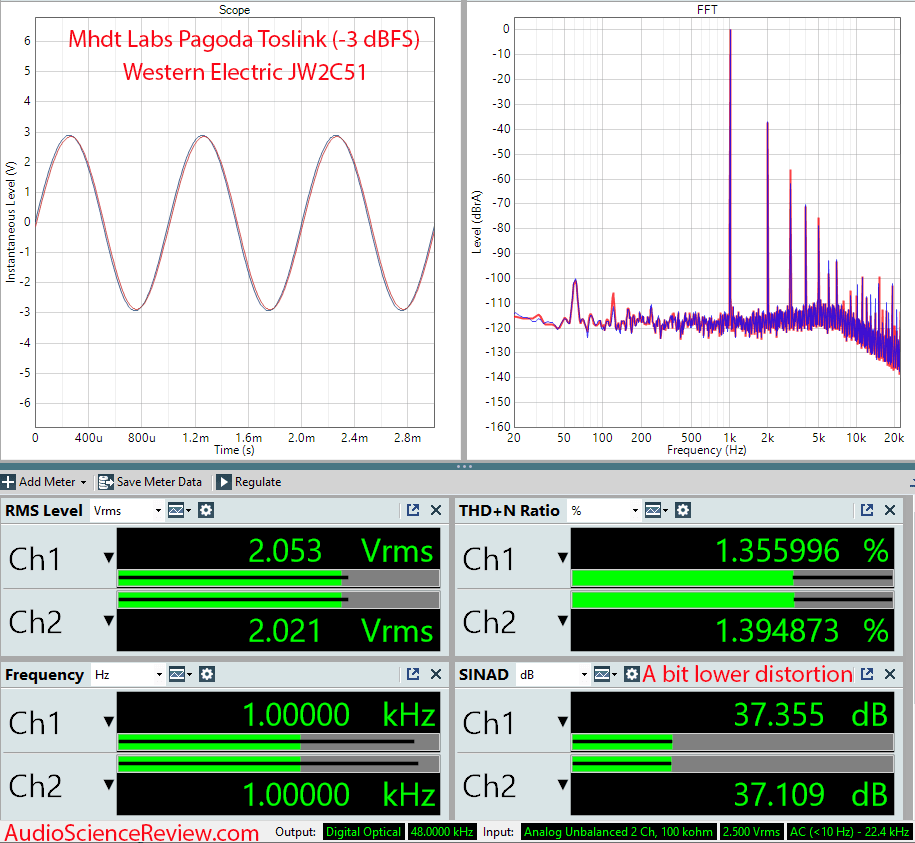 MHDT Pagoda Measurements Western Electric JW2C51 Tube Stereo DAC.png