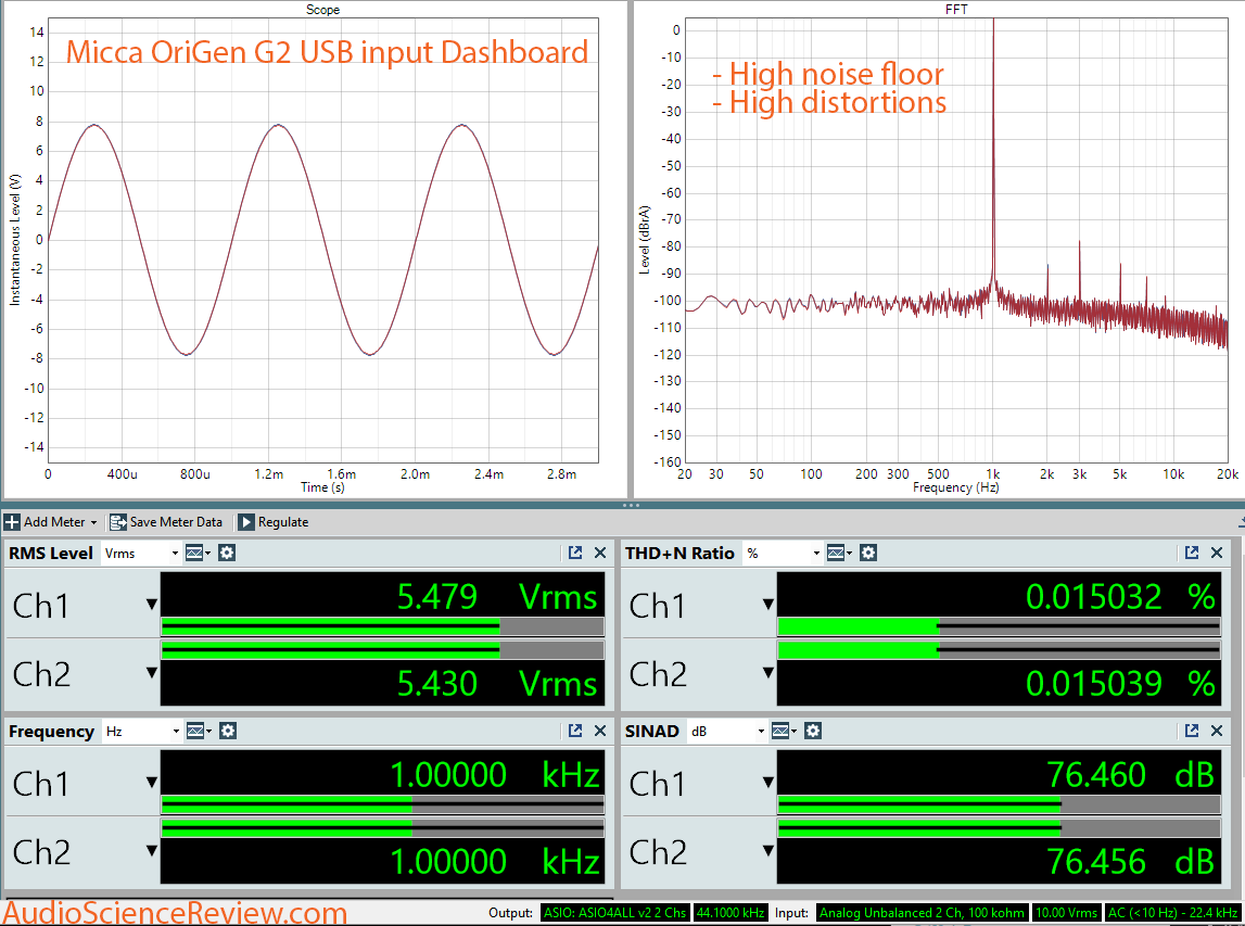 Micca OriGen G2 USB AUdio DAC and Preamp Dashboard Measurement.png