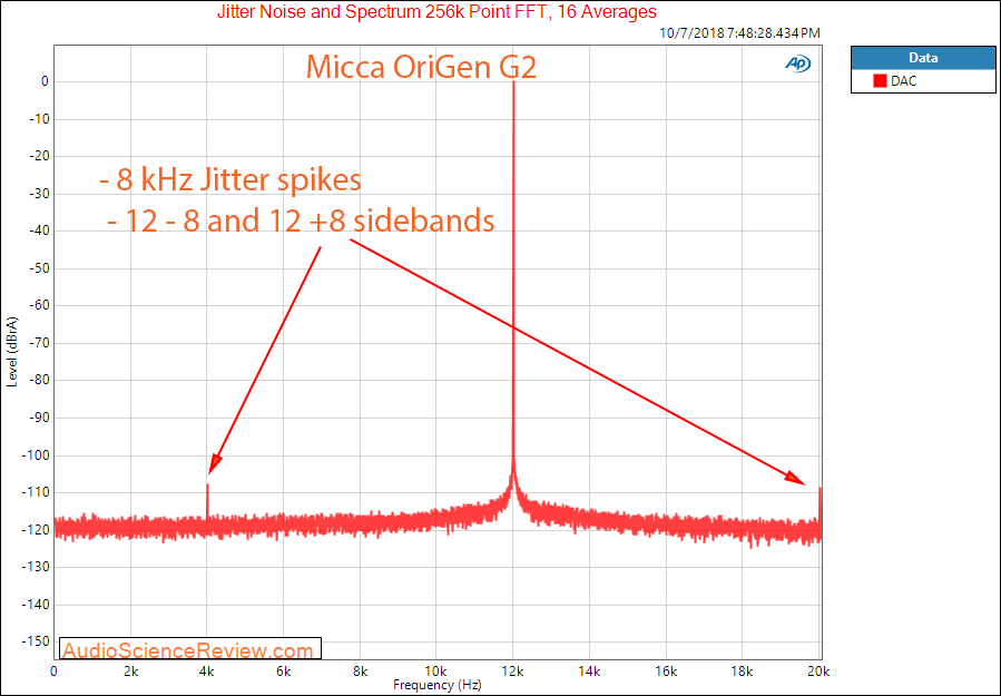 Micca OriGen G2 USB AUdio DAC and Preamp Jitter Measurement.png