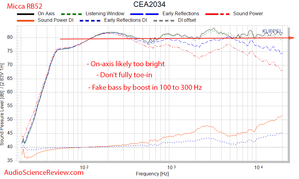 Micca RB42 Bookshelf Budget Speakers CEA2034 spinorama Audio Measurements.png