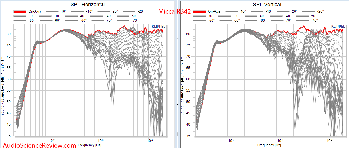 Micca RB42 Bookshelf Budget Speakers CEA2034 spinorama Full Horizontal and Vertical Reflection...png