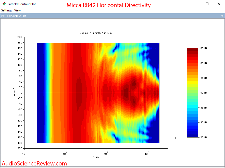 Micca RB42 Bookshelf Budget Speakers Horizontal Contour Audio Measurements.png