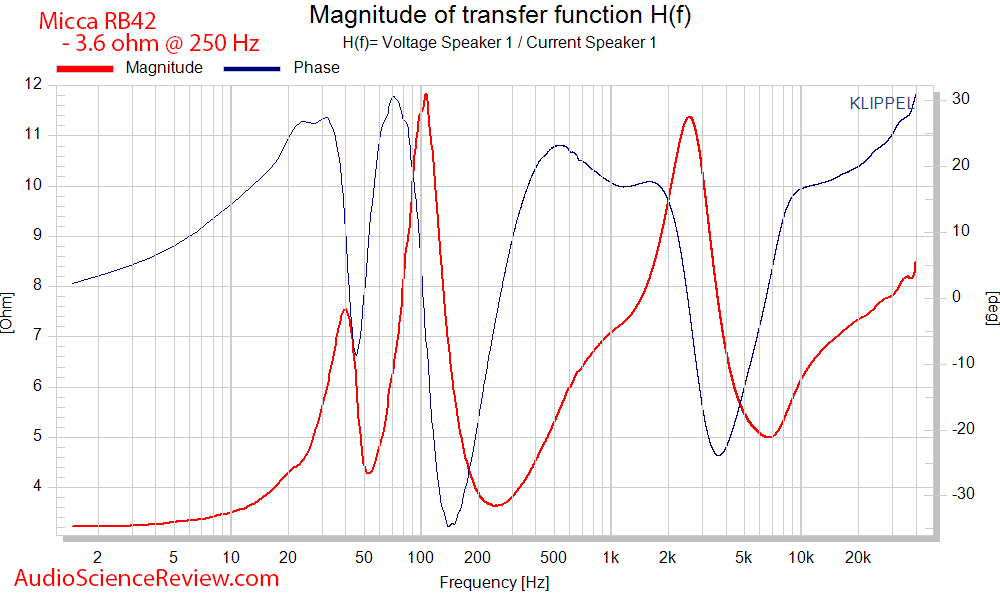 Micca RB42 Bookshelf Budget Speakers Impedance Audio Measurements.png