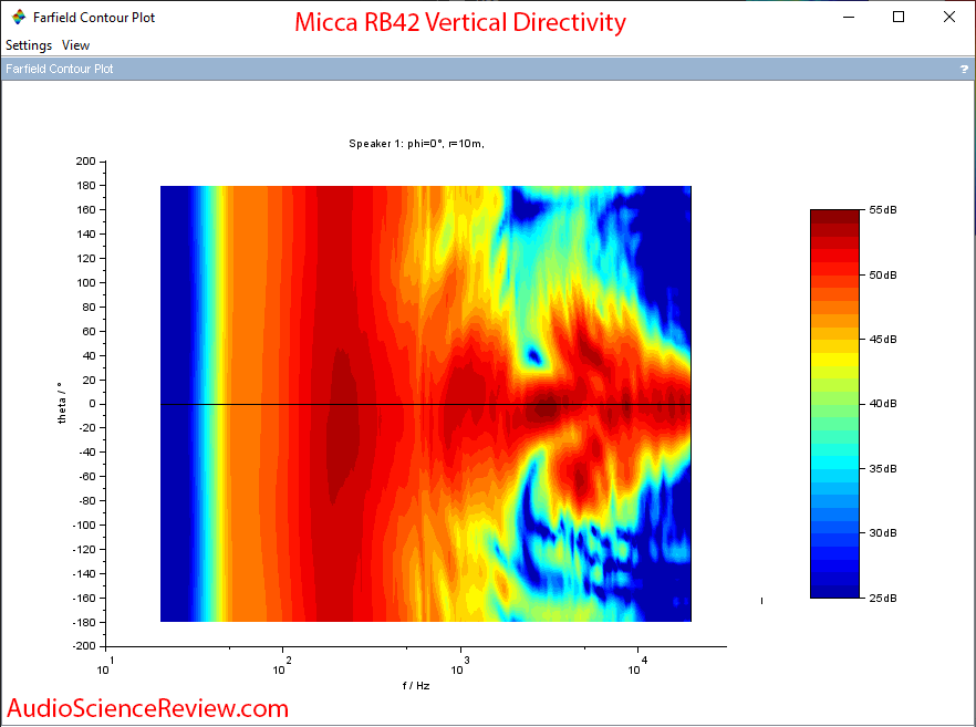 Micca RB42 Bookshelf Budget Speakers Vertical Contour Audio Measurements.png