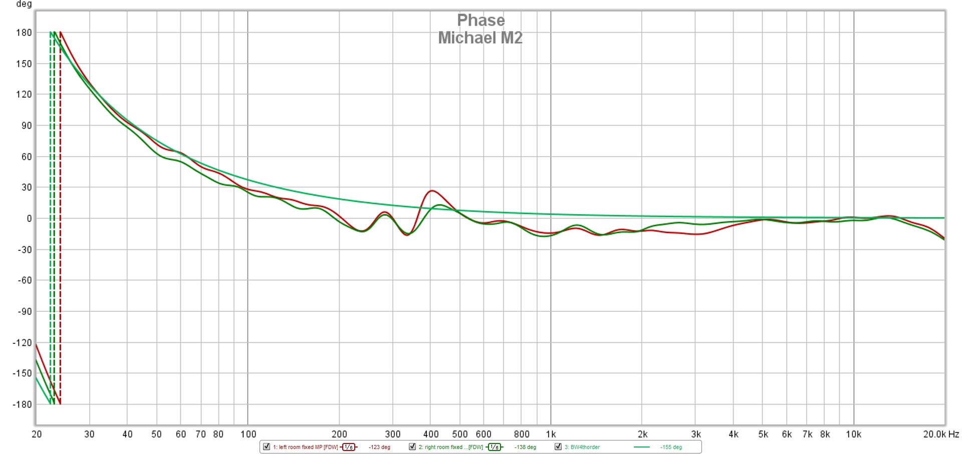 Michael M2 Phase.jpg