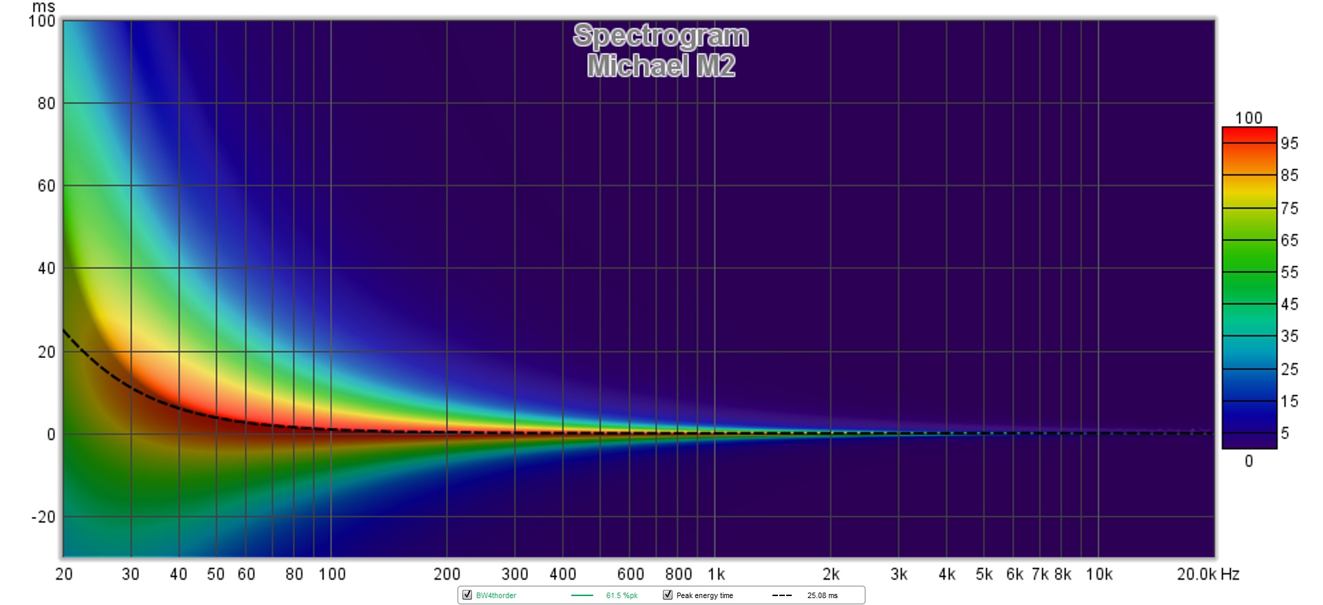 Michael M2 Spectrogram Ideal.jpg