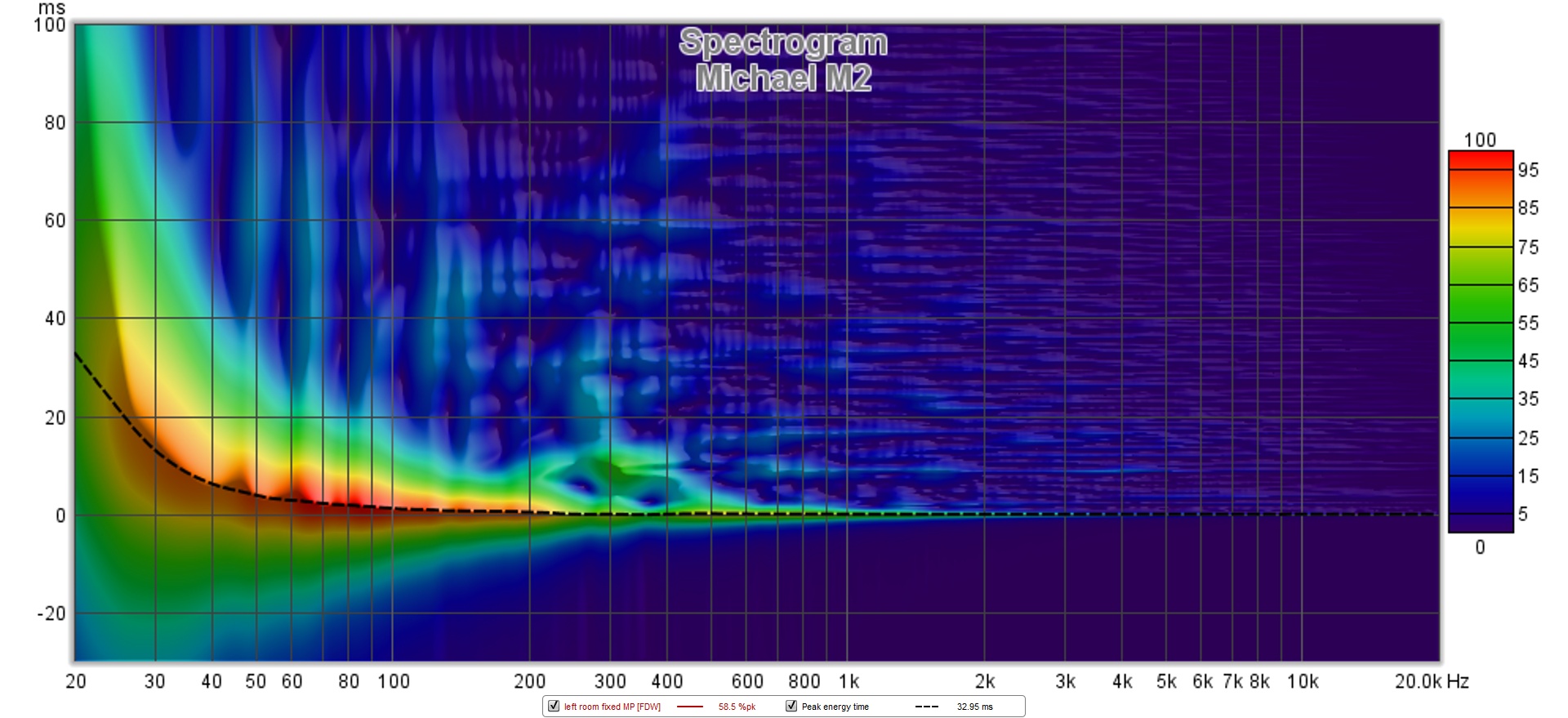 Michael M2 Spectrogram Left.jpg