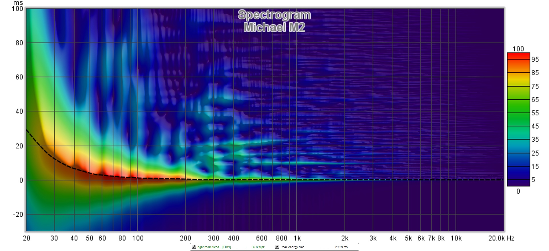 Michael M2 Spectrogram Right.jpg
