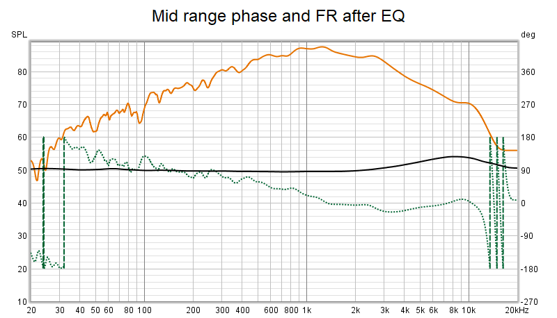 mid-eq-phase-FR.png