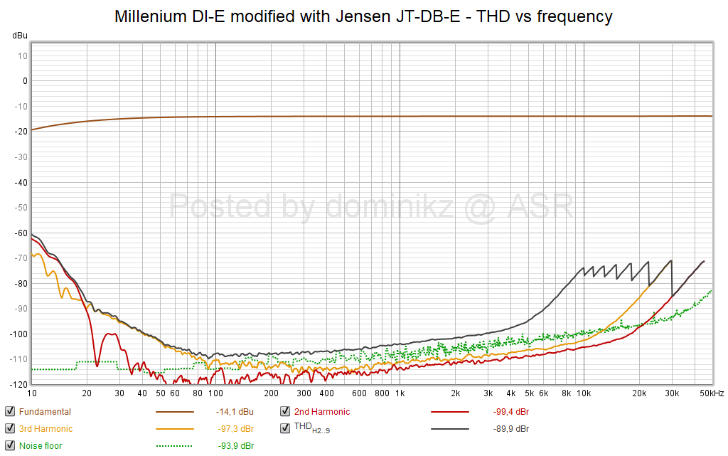 Millenium DI-E modified with Jensen JT-DB-E - THD vs frequency.png