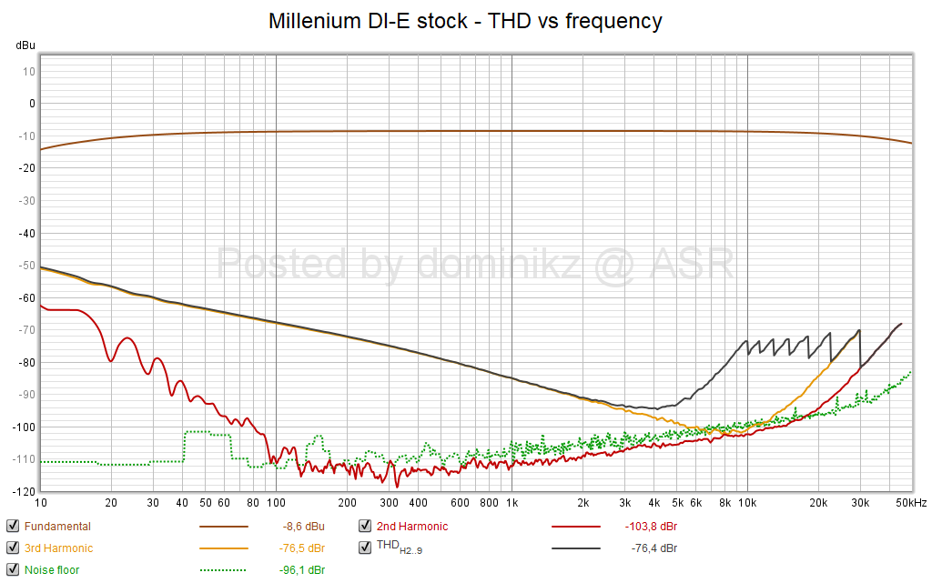 Millenium DI-E stock - THD vs frequency.png