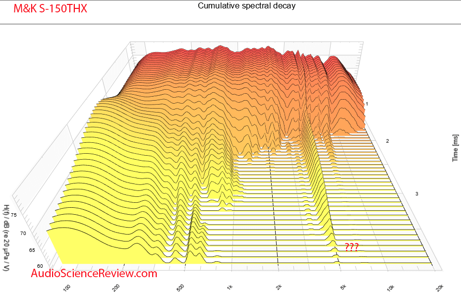 Miller & Kreisel M&K Home Theater S-150THX Speaker CSD Waterfall Measurement.png