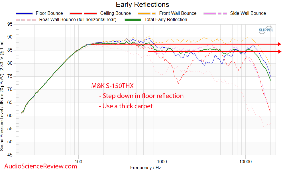 Miller & Kreisel M&K Home Theater S-150THX Speaker early window Frequency Response Measurement.png