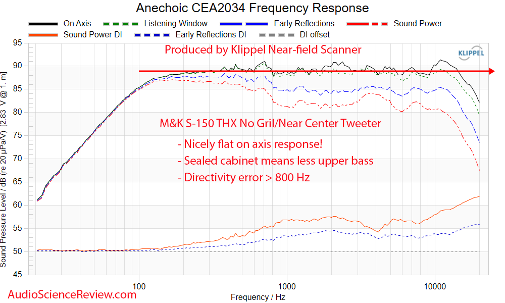 Miller & Kreisel M&K Home Theater S-150THX Speaker Frequency Response Measurement.png