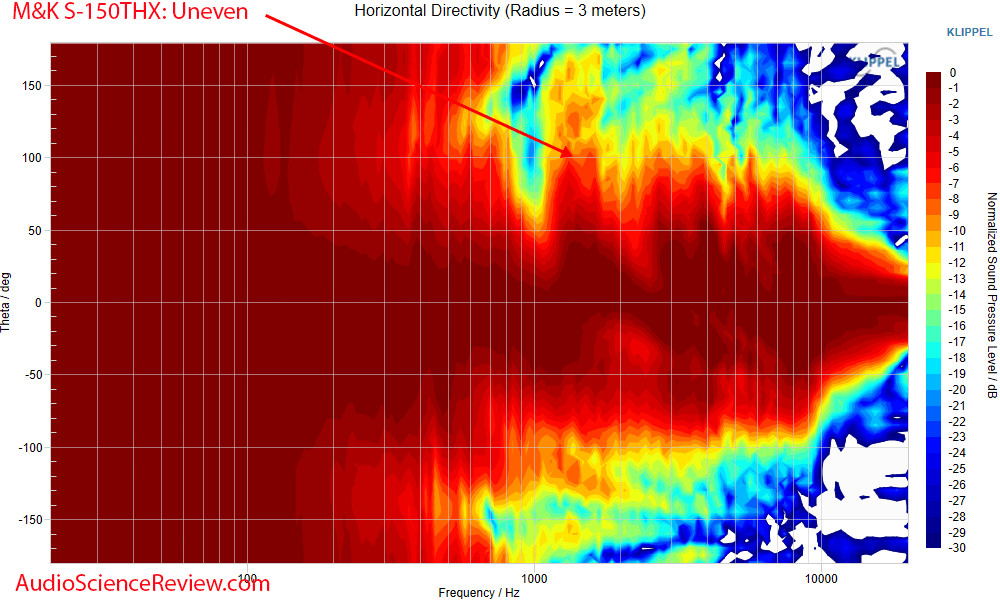 Miller & Kreisel M&K Home Theater S-150THX Speaker Horizontal directivity Measurement.png