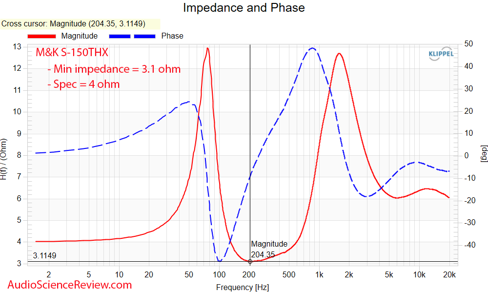 Miller & Kreisel M&K Home Theater S-150THX Speaker Impedance and phase Measurement.png