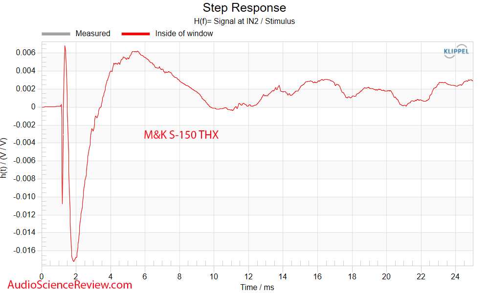 Miller & Kreisel M&K Home Theater S-150THX Speaker Step Measurement.png