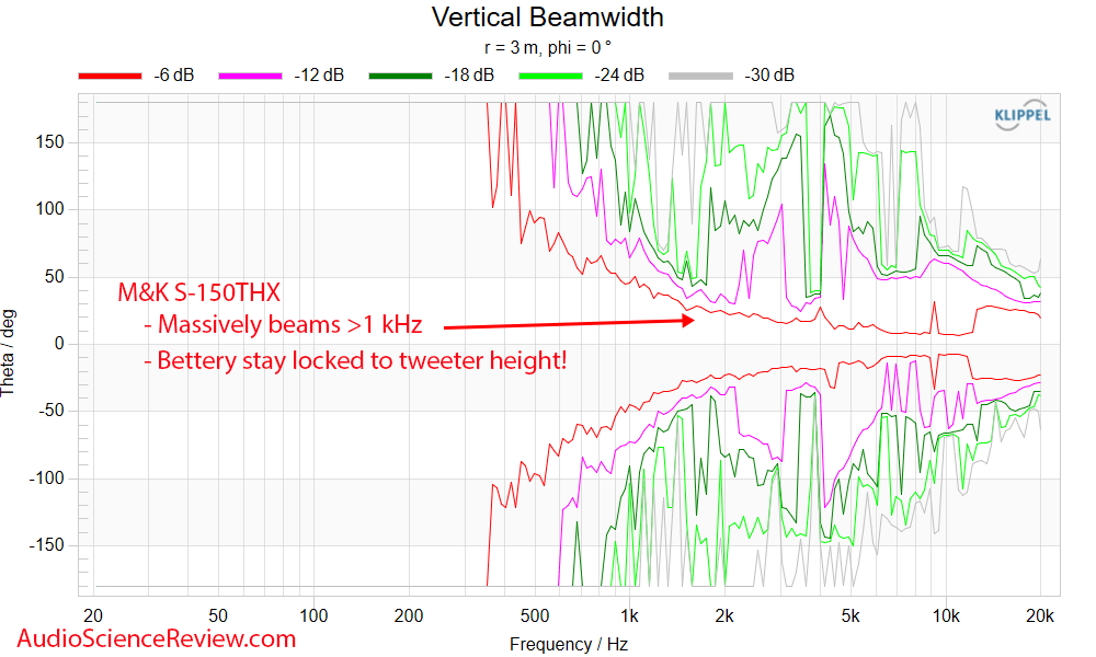 Miller & Kreisel M&K Home Theater S-150THX Speaker Vertical Beamwidth Measurement.png