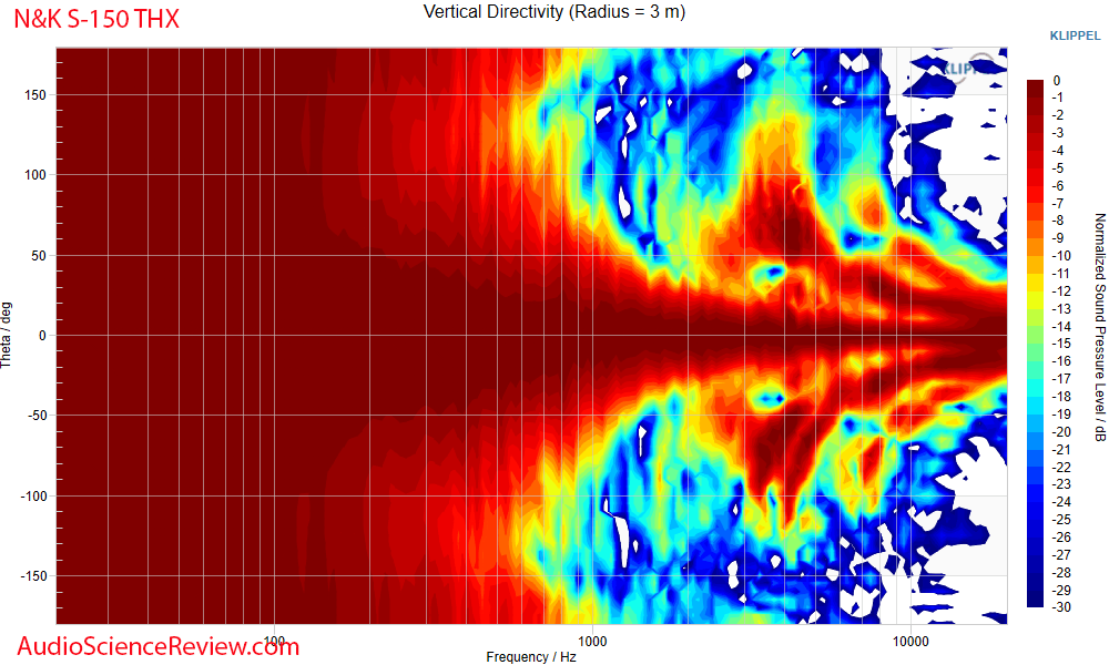 Miller & Kreisel M&K Home Theater S-150THX Speaker Vertical Directivity Measurement.png
