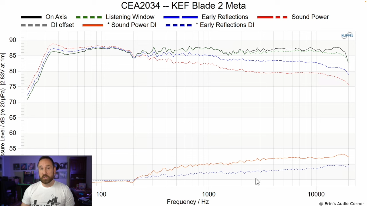 Mind-Blowing Sound Quality_ KEF Blade 2 Meta Review 17-0 screenshot.png