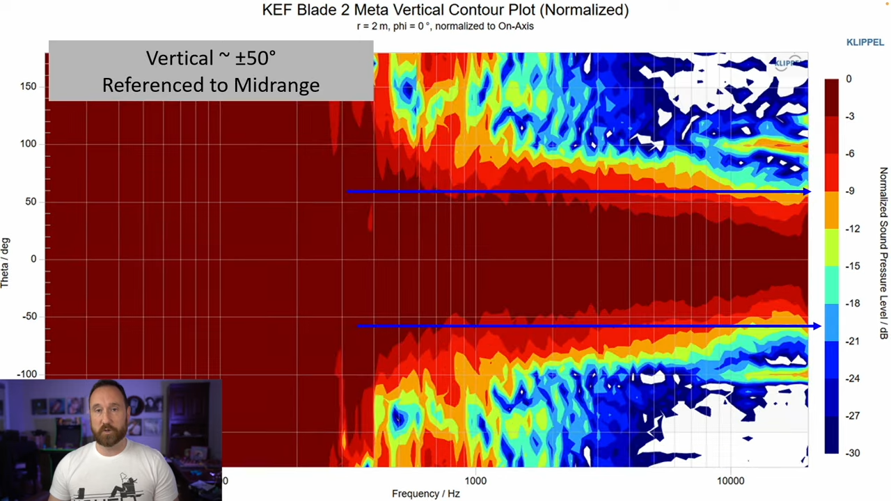 Mind-Blowing Sound Quality_ KEF Blade 2 Meta Review 18-36 screenshot.png